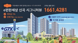 의정부 신곡 이편한세상 시그니처뷰 아파트 미분양 줍줍 분양가 모델하우스 - kakaoTV 의정부 신곡 이편한세상 시그니처뷰 아파트 미분양 줍줍... 