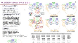 반양성자 케이온 파이온 강입자 Antiproton Kaon Pion Hadron... 반양성자 케이온 파이온 강입자 Antiproton Kaon Pion Hadron