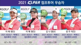 2021 KLPGA 점프투어 우승자 [교촌 허니 1R] - kakaoTV 2021 KLPGA 점프투어 우승자 [교촌 허니 1R]