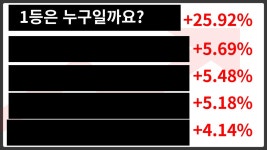 오토앤 ,KG이니시스, SMC&C, 바이오플러스) - kakaoTV 제1회 블랙스탁배... 수익률 대회 4일차 (대장주, 오토앤 ,KG이니시스, SMC&C, 바이오플러스)