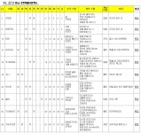 페르소나 목록23 7 전차 13 사신