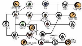 파타퐁2 테크트리 이미지입니다