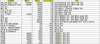 무기 분석 | 바이오 하자드 5 무기 분석 | 바이오 하자드 5 | 루리웹