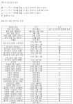 도키메키4 공략 데이터 - 류코지 카이 | 두근두근 메모리얼 Girls side 도키메키4 공략 데이터 - 류코지 카이 | 두근두근 메모리얼 Girls... 