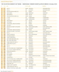 영국 3-9일 소프트 판매 (위닝/캐슬/인슬 첫주) | 콘솔 정보 게시판 영국 3-9일 소프트 판매 (위닝/캐슬/인슬 첫주) | 콘솔 정보 게시판 | 루리웹
