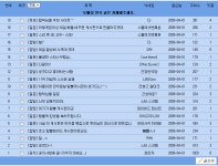 탑게 리즈 시절