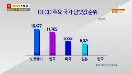 6021회 모닝와이드 3부 : All VOD : SBS 6021회 모닝와이드 3부 : All VOD