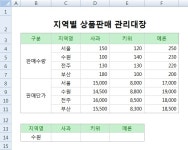 예스폼 엑셀 동영상 강좌 - E-Learning엑셀 2007 기초,회사 실무 엑셀, 엑셀 함수 교실,비즈니스 엑셀 엑셀(excel) 다운로드