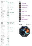 新무탑 15층 야황육손 UI제거+1인칭시점 공략[검사편] - 직업게시판 : plaync 블레이드 & 소울