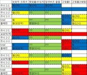 법기연구소6인 주시 공략차트 - 자유게시판 : plaync 블레이드 & 소울