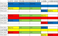 법기연구소6인 주시 공략차트 - 자유게시판 : plaync 블레이드 & 소울