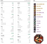 라쿠푸드 | 마천루 용병 자리 구합니다. - 서버게시판 : plaync 블레이드 & 소울