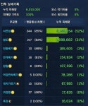 간만에 친 뇌발!! (뇌연섬=발도×2타수 아닌가여?..) - 직업게시판 : plaync 블레이드 & 소울