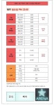 일요일 11시 마천루 사장님구해요 - 서버게시판 : plaync 블레이드 & 소울