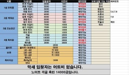 매주 목요일 오후9시 마천루버스파티 악세 보패 재료 판매홍보 - 서버게시판 : plaync 블레이드 & 소울