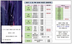 [3. 22.(수)] PM10시 마천루 버스팟에서 사장님 모셔요.(길뚫기-풀어트1,000) - 서버게시판 : plaync 블레이드 & 소울