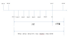꼭 알아야 되는 부동산 상식 - 자유게시판 : plaync 블레이드 & 소울
