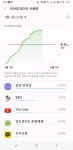 와이엔애드 | 와이파이 평소에 안키고 다녔는데 데이터가 ㄷㄷ - 자유게시판 : plaync 블레이드 & 소울