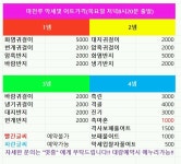 13일 목 소사&마천 bus - 서버게시판 : plaync 블레이드 & 소울