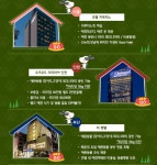 애견 동반이 가능한 전국 애견 동반 호텔 모음 - 자유게시판 : plaync 블레이드 & 소울
