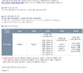 아낌없이 주는 신석 시즌2 - 자유게시판 : plaync 블레이드 & 소울