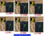 암흑역사 타수 개선안 - 직업게시판 : plaync 블레이드 & 소울