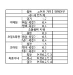 ❄️토요일 PM22:30(오후10시30분) 시작하는 서자&소사 사장님 모십니다❄️  - 서버게시판 : plaync 블레이드 & 소울