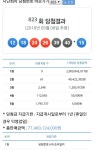 이번주 로또 1등 당첨금과 당첨판매점 - 자유게시판 : plaync 블레이드 & 소울
