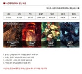 블소 과거를 회상하다가 아~주 기분나쁜 예감이들었어... - 자유게시판 : plaync 블레이드 & 소울