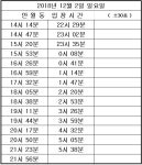 12월02일 구월도 (만월동) 통합서버 입장시간표 - 자유게시판 : plaync 블레이드 & 소울