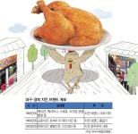 [통닭의 본고장 ‘대구·경북’] | 보배드림 시승기/배틀/목격담