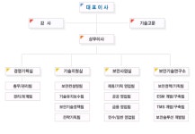 ㈜제이컴정보 기업정보 | 잡코리아  ㈜제이컴정보 기업정보 | 잡코리아
