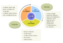 프라임엔시스템 기업정보 | 잡코리아  프라임엔시스템 기업정보 | 잡코리아