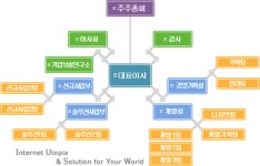 ㈜인터하우스 기업정보 | 잡코리아  ㈜인터하우스 기업정보 | 잡코리아