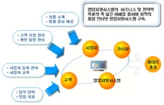 토피아정보기술㈜ 기업정보 | 잡코리아  토피아정보기술㈜ 기업정보 | 잡코리아