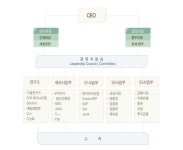 ㈜디지털플러스시스템 기업정보 | 잡코리아  ㈜디지털플러스시스템 기업정보 | 잡코리아