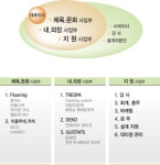 ㈜더블유티씨 기업정보 | 잡코리아  ㈜더블유티씨 기업정보 | 잡코리아