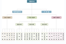 이오에스㈜ 기업정보 | 잡코리아  이오에스㈜ 기업정보 | 잡코리아