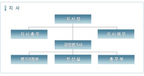 ㈜삼창감정평가법인 대구경북지사 기업정보 | 잡코리아  ㈜삼창감정평가법인 대구경북지사 기업정보 | 잡코리아