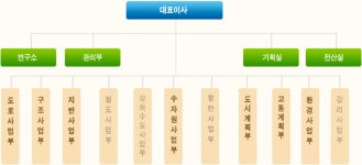 ㈜진우엔지니어링코리아 기업정보 | 잡코리아  ㈜진우엔지니어링코리아 기업정보 | 잡코리아