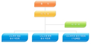 나노융합산업연구조합 기업정보 | 잡코리아  나노융합산업연구조합 기업정보 | 잡코리아