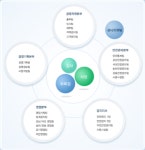 대한도시가스 성남3지역관리소 기업정보 | 잡코리아  대한도시가스 성남3지역관리소 기업정보 | 잡코리아