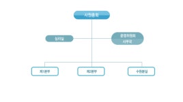 미래회계법인 기업정보 | 잡코리아  미래회계법인 기업정보 | 잡코리아