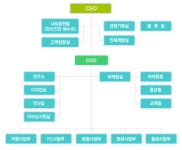 와이즈만영재교육원평촌센터주 | 와이즈만 영재원 부산중앙센터 기업정보 | 잡코리아 와이즈만 영재원 부산중앙센터 기업정보 | 잡코리아