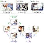 온아이티시스템 기업정보 | 잡코리아  온아이티시스템 기업정보 | 잡코리아