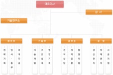 ㈜반석티브이에스 기업정보 | 잡코리아  ㈜반석티브이에스 기업정보 | 잡코리아
