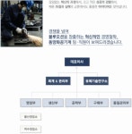 ㈜동양화공기계 기업정보 | 잡코리아  ㈜동양화공기계 기업정보 | 잡코리아