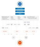 ㈜다비치안경체인 기업정보 | 잡코리아  ㈜다비치안경체인 기업정보 | 잡코리아