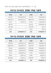 전국공무원노동조합 부산지역본부 중구지부 중앙선거관리위원회 정치후원금 모금 거부 협조 요청
