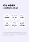 [MZ앰플] 이즈앤트리 어니언 뉴페어 B5 앰플 50ml | 올리브영 [MZ앰플] 이즈앤트리 어니언 뉴페어 B5 앰플 50ml